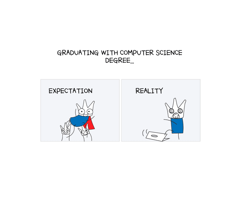 Expectation vs. Reality of CS